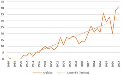 Eating disorders, primary care, and stigma: an analysis of research trends and patterns